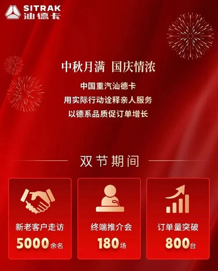 lv���ʹ���