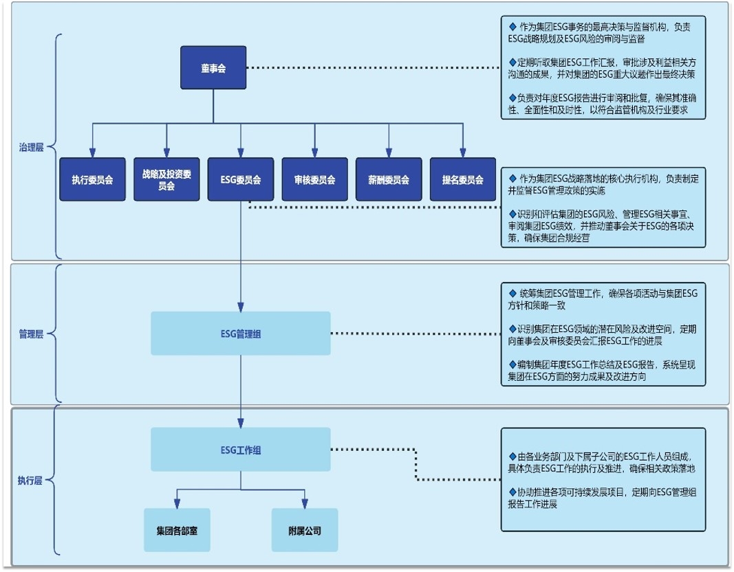 lv���ʹ���